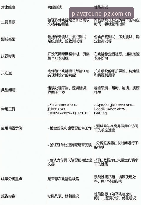 PG娱乐平台安全对比详解：从实战角度评估平台可靠性